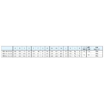 ダイキン工業（株） 油圧ユニットパック NDJ 油圧ユニットパック NDJ159-152-30