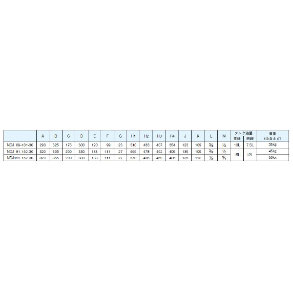 ダイキン工業（株） 油圧ユニットパック NDJ 油圧ユニットパック NDJ159-152-30