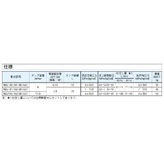 ダイキン工業（株） 油圧ユニットパック NDJ 油圧ユニットパック NDJ159-152-30