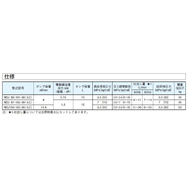 ダイキン工業（株） 油圧ユニットパック NDJ 油圧ユニットパック NDJ159-152-30