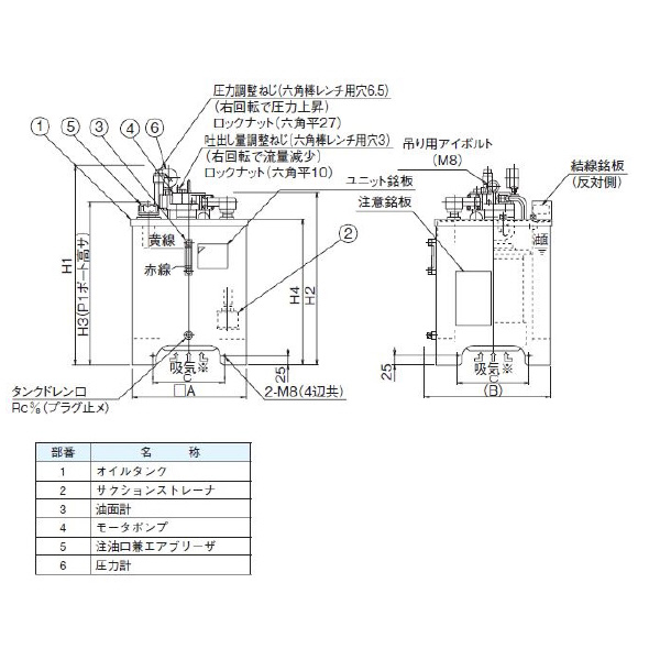 ダイキン工業（株） 油圧ユニットパック NDJ 油圧ユニットパック NDJ81-152-30