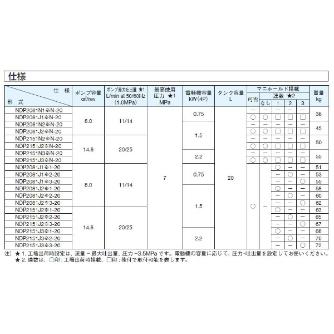 ダイキン工業（株） 油圧ユニットパック NDP 油圧ユニットパック NDP2081J1N2-20