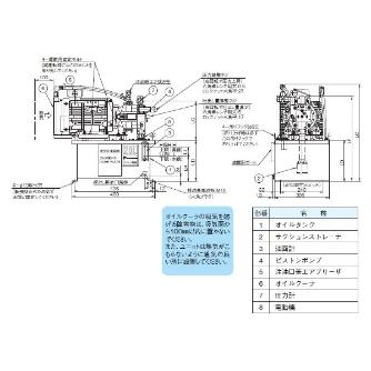 ダイキン工業（株） 油圧ユニットパック NDP 油圧ユニットパック NDP2081J2NN-20