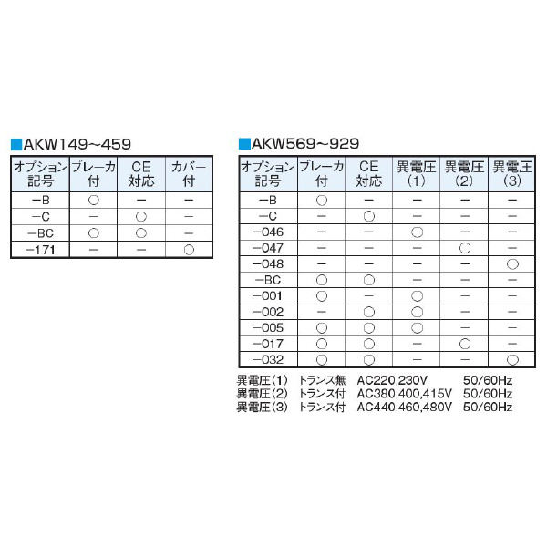 ダイキン工業（株） インバータチラー AKW インバータオイルコン９型 AKW439-171