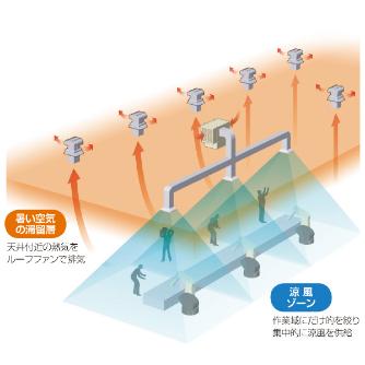 （株）鎌倉製作所 クールユニット CU クールユニット CU-1020Z3