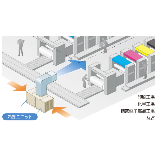 （株）鎌倉製作所 クールクリーンファン CC クールクリーンファン CC-270U1 60HZ