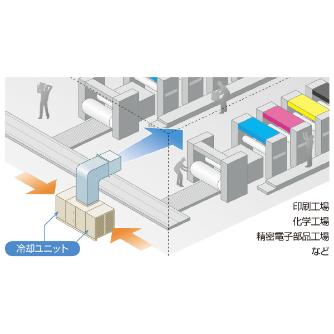 （株）鎌倉製作所 クールクリーンファン CC クールクリーンファン CC-270U2 50HZ