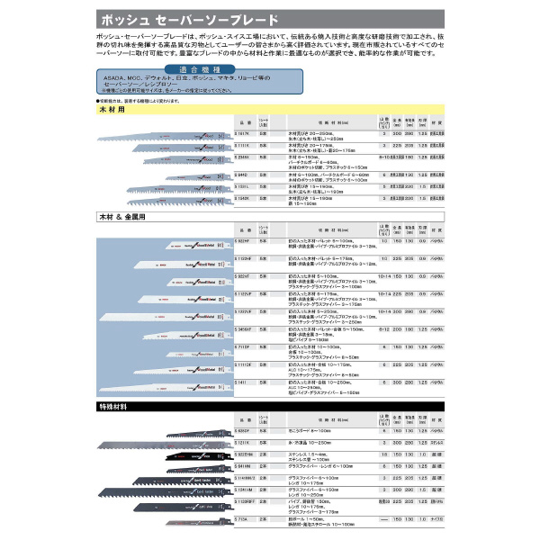 ボッシュ（株） セーバーソーブレード 特殊材料 セーバーソーブレード（５本） S628DF