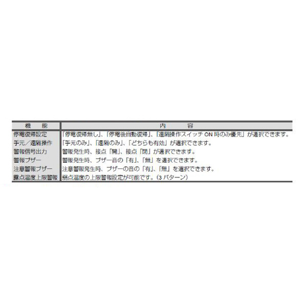 オリオン機械（株） 冷凍式エアードライヤー RAXE 冷凍式エアードライヤー RAXE14800B1-W
