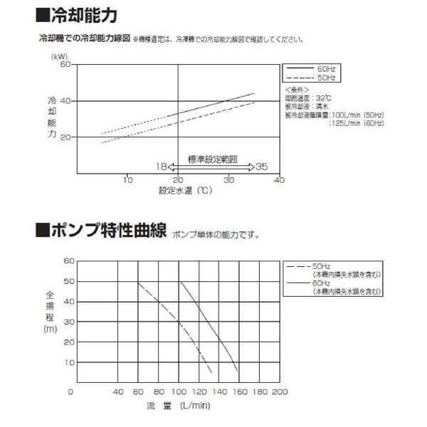 オリオン機械（株） エコハイブリッド FCC エコハイブリッド FCC10A-G1