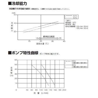 オリオン機械（株） エコハイブリッド FCC エコハイブリッド FCC10A-G2