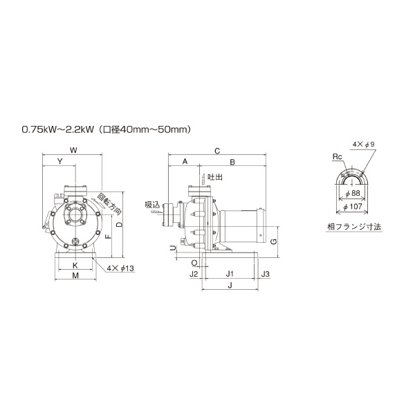 （株）寺田ポンプ製作所 陸上ポンプ(樹脂製) CMP 陸上ポンプ（樹脂製） CMP4-62.2E