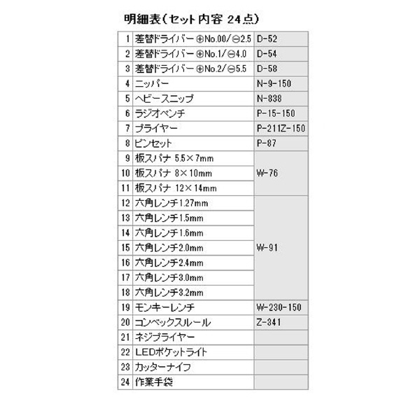 ホーザン株式会社 工具セット 工具セット S-372