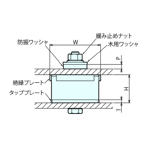 （株）ナベヤ ボルトロック防振マウント(角型) BBK ボルトロック防振マウント（角型） BBK50D300H2