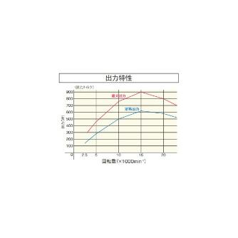 日本精密機械工作（株） モーターユニット h4スピンドル HSM モーターユニット　ｈ４スピンドル HSM-3300