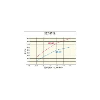 日本精密機械工作（株） モーターユニット h4スピンドル HSM モーターユニット　ｈ４スピンドル HSM-3400