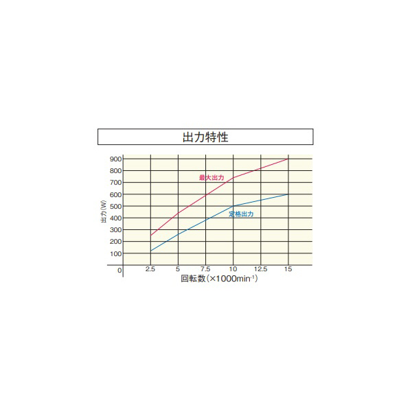 日本精密機械工作（株） モーターユニット h4スピンドル HSM モーターユニット　ｈ４スピンドル HSM-3400