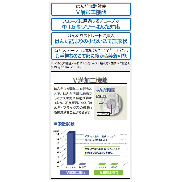 太洋電機産業（株） V溝加工機能付はんだ送り装置 FD Ｖ溝加工機能付はんだ送り装置 FD-110-0.6