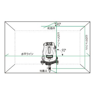 京セラインダストリアルツールズ（株） レーザー墨出器 HLL レーザー墨出器 HLL-300G