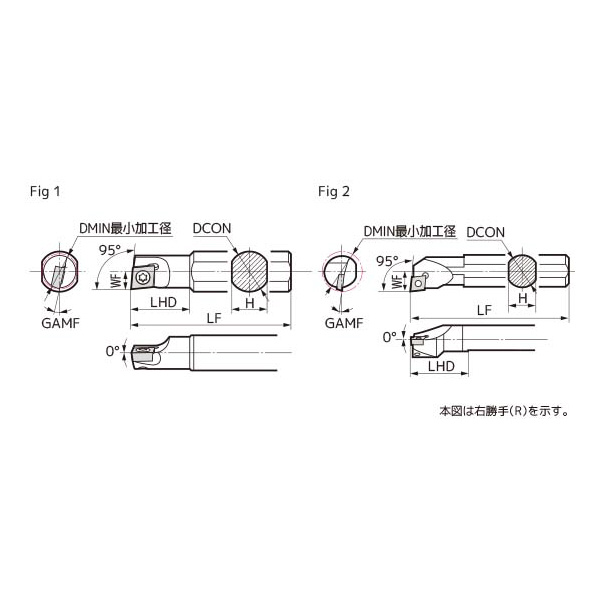 住友電気工業（株） SEC－ボーリングバイト S-SCLC ＳＥＣ－ボーリングバイト S08H-SCLCR03X1-06