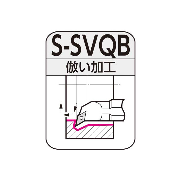 住友電気工業（株） SEC－ボーリングバイト S-SVQB ＳＥＣ－ボーリングバイト S20R-SVQBL1103-25