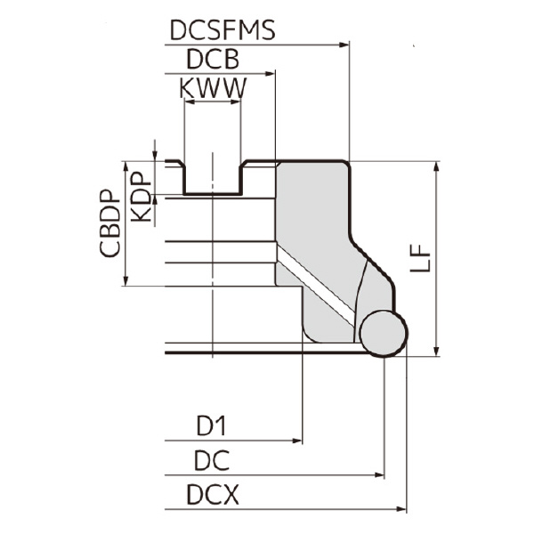 住友電気工業（株） SEC－ウェーブラジアスミル カッタ RSXF-RS ＳＥＣ－ウェーブラジアスミル　カッタ RSXF20100RS