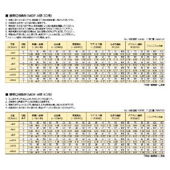 住友電気工業（株） フラットマルチドリル MDF-H フラットマルチドリル（内部給油式） MDF0310H3D ACF75