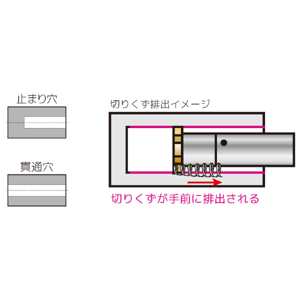 住友電気工業（株） SumiReamer チップ SRG ＳｕｍｉＲｅａｍｅｒ　チップ SRG12.0H7-C01-T1212R1