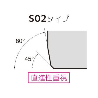住友電気工業（株） SumiReamer チップ SRG ＳｕｍｉＲｅａｍｅｒ　チップ SRG15.0H7-S02-F0512R1