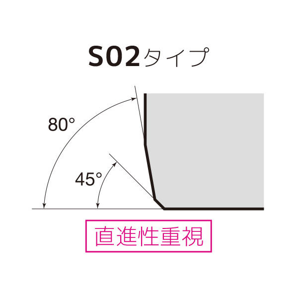 住友電気工業（株） SumiReamer チップ SRG ＳｕｍｉＲｅａｍｅｒ　チップ SRG15.0H7-S02-F0512R1