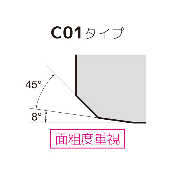 住友電気工業（株） SumiReamer チップ SRG ＳｕｍｉＲｅａｍｅｒ　チップ SRG16.0H7-C01-T1212R1