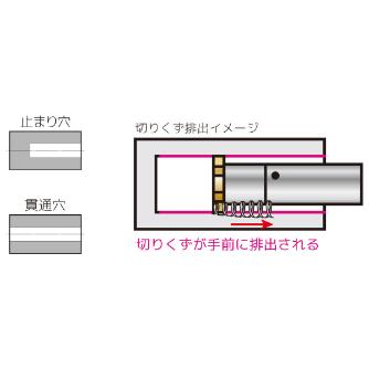 住友電気工業（株） SumiReamer チップ SRG ＳｕｍｉＲｅａｍｅｒ　チップ SRG16.0H7-S02-F0512R1