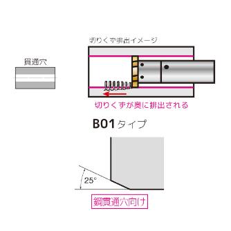 住友電気工業（株） SumiReamer チップ SRL ＳｕｍｉＲｅａｍｅｒ　チップ SRL20.0H7-B01-F0512R1