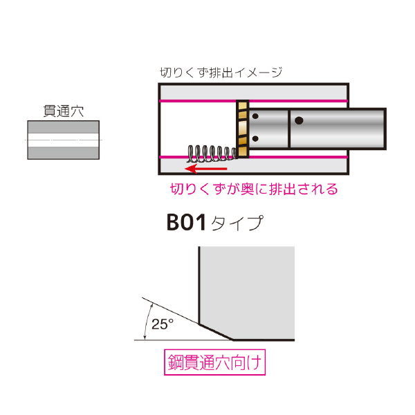 住友電気工業（株） SumiReamer チップ SRL ＳｕｍｉＲｅａｍｅｒ　チップ SRL23.0H7-B01-F0512R1