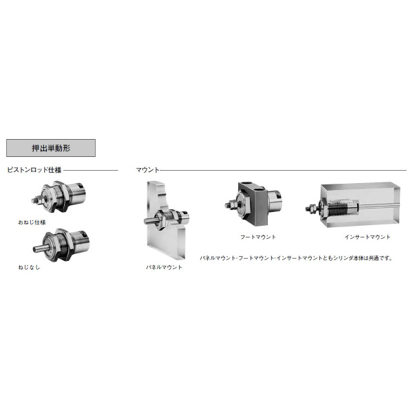 （株）コガネイ ノックシリンダ 押出単動形 NSA ノックシリンダ　押出単動形 NSA10X10-1