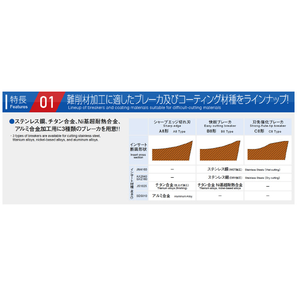 （株）ＭＯＬＤＩＮＯ カッタ用インサート RPHT カッタ用インサート RPHT1204M0EN-C8 AX2040