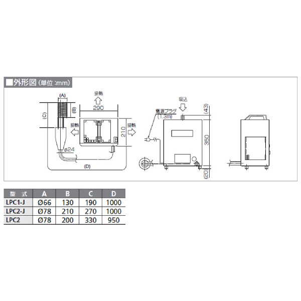 オリオン機械（株） キャリクール LPC キャリクール LPC1-J