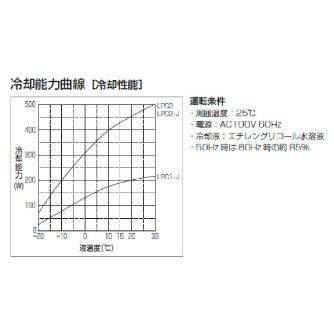 オリオン機械（株） キャリクール LPC キャリクール LPC2