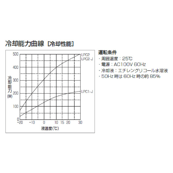オリオン機械（株） キャリクール LPC キャリクール LPC2