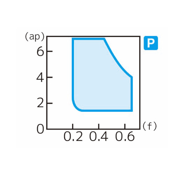 住友電気工業（株） スローアウェイチップ CNMG-MX スローアウェイチップ CNMG160608N-MX AC8025P