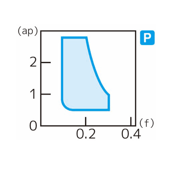 住友電気工業（株） スローアウェイチップ DNMG-SX スローアウェイチップ DNMG150404N-SX AC8025P