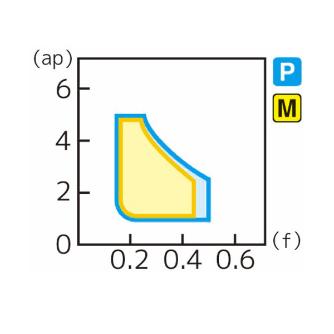 住友電気工業（株） スローアウェイチップ DNMG-UG スローアウェイチップ DNMG150608N-UG AC8025P