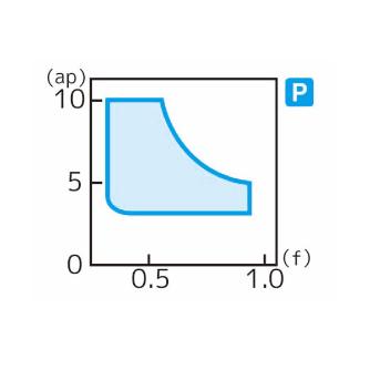 住友電気工業（株） スローアウェイチップ SNMM-HG スローアウェイチップ SNMM150616N-HG AC8025P