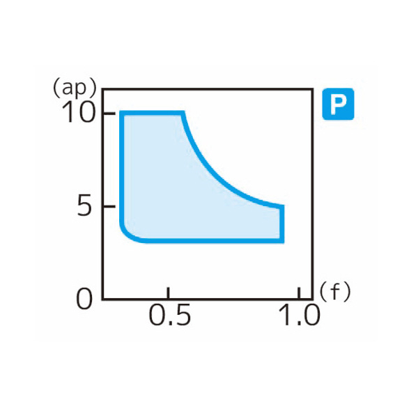 住友電気工業（株） スローアウェイチップ SNMM-HG スローアウェイチップ SNMM150616N-HG AC8025P