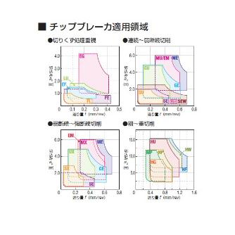 住友電気工業（株） スローアウェイチップ TNMG-SE スローアウェイチップ TNMG160404N-SE AC8025P