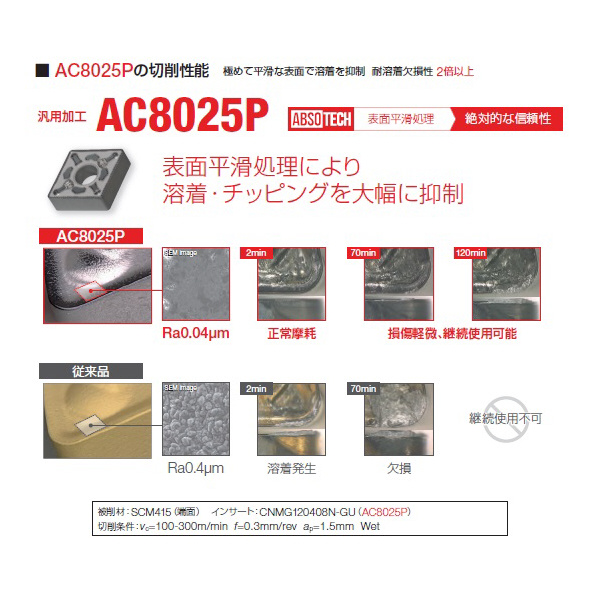 住友電気工業（株） スローアウェイチップ TNMG-SE スローアウェイチップ TNMG160404N-SE AC8025P