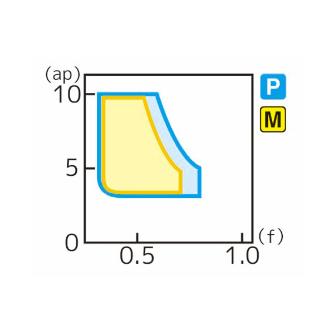 住友電気工業（株） スローアウェイチップ TNMM-MP スローアウェイチップ TNMM270612N-MP AC8025P