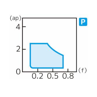 住友電気工業（株） スローアウェイチップ WNMG-SEW スローアウェイチップ WNMG060404N-SEW AC8025P