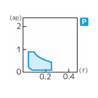 住友電気工業（株） スローアウェイチップ CCMT-LU スローアウェイチップ CCMT060202N-LU AC8025P