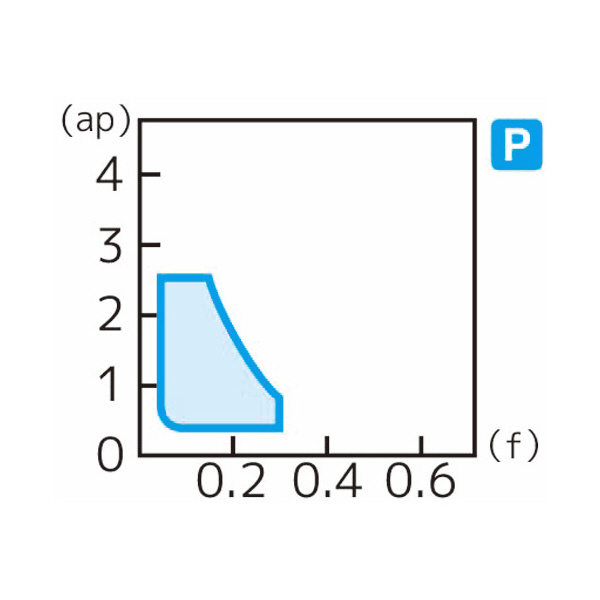 住友電気工業（株） スローアウェイチップ CCMT-SU スローアウェイチップ CCMT060202N-SU AC8025P